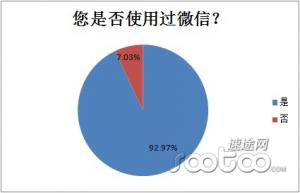 干货！微信用户行为分析报告